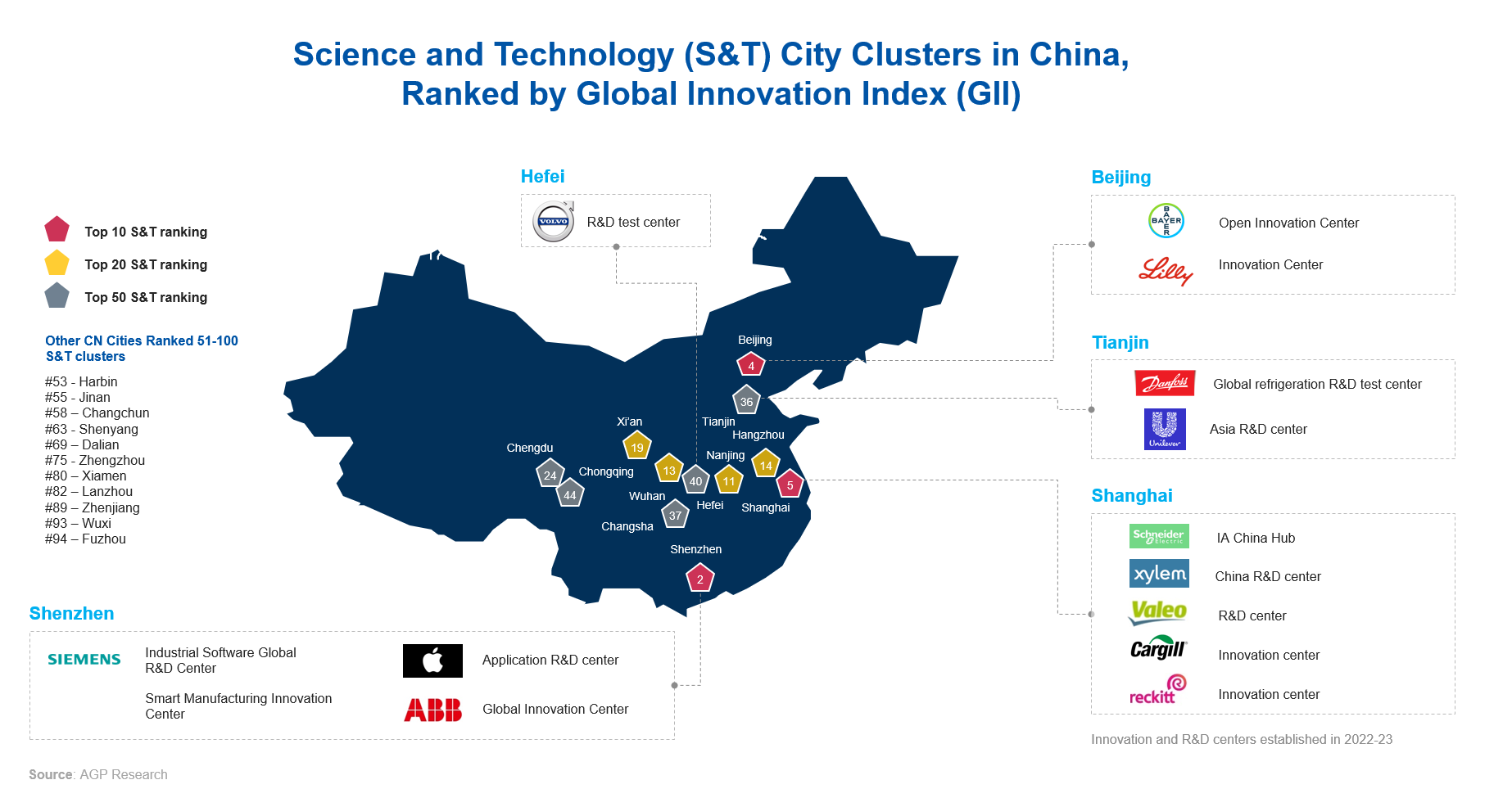 Science and Technology (S&T) City Clusters in China, Ranked by Global Innovation Index (GII)